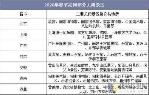 春節期間 王者榮耀 連占游戲暢銷榜榜首,精品具備較強生命周期