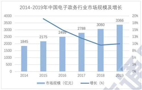 超全2020智慧城市產業鏈地圖 七大環節五個細分領域全方位解讀