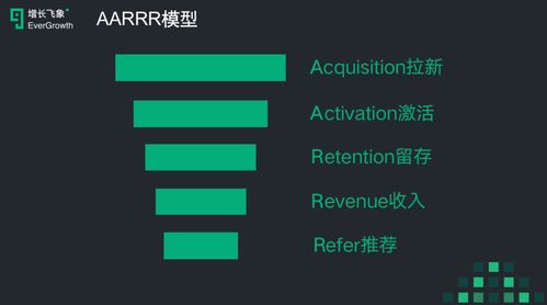裂變200萬新用戶, 真功夫 會員小程序怎么做到的