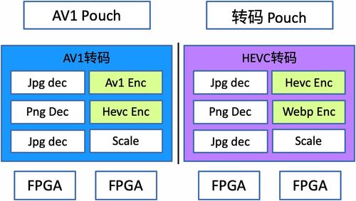新一代圖片編解碼技術在淘寶的應用及落地