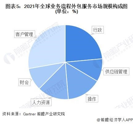 供應鏈管理服務行業產業鏈全景梳理及區域熱力地圖