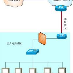 供應互聯網專線接入|北京專線接入價格互聯網專線接入北京專線接入價格