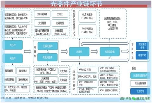 能耗雙控局面下,IDC產業迎來新的格局,3大賽道12股獲益 名單