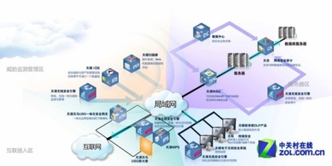 【高清圖】無(wú)線安全引擎 無(wú)線風(fēng)險(xiǎn)管理防御方案 圖6 -ZOL中關(guān)村在線