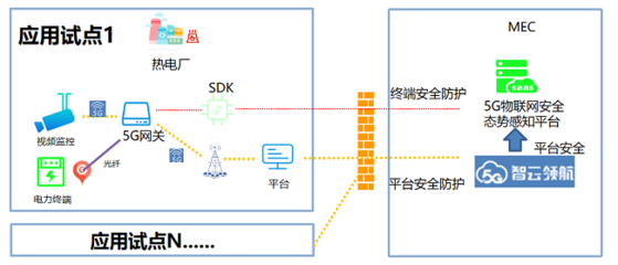 中移物聯(lián)助力浙江嘉興恒洋熱電物聯(lián)網(wǎng)安全建設(shè)