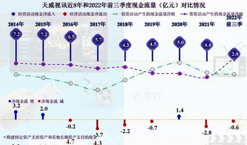 有線(xiàn)電視這一行,還能繼續(xù)經(jīng)營(yíng)多久,來(lái)看看天威視訊的財(cái)報(bào)數(shù)據(jù)吧