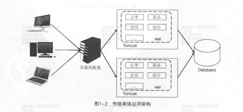 微服務(wù)架構(gòu)基礎(chǔ) 微服務(wù)相關(guān)概念及基礎(chǔ)知識(shí) 賀蘭的微博
