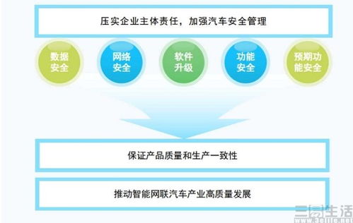 工信部發(fā)布相關(guān)意見,強化智能網(wǎng)聯(lián)汽車企業(yè)及產(chǎn)品管理