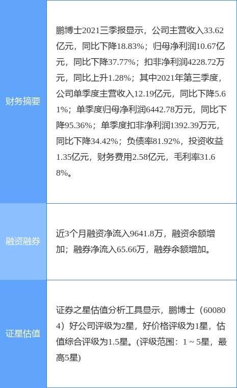 鵬博士最新公告 子公司8800萬美元票據(jù)逾期未兌付