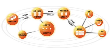 因特網(wǎng)接入服務(wù)的簡介