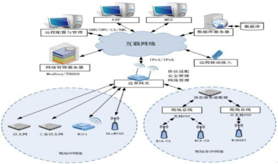 江西省25個“5G+工業(yè)互聯(lián)網(wǎng)”典型應(yīng)用和案例