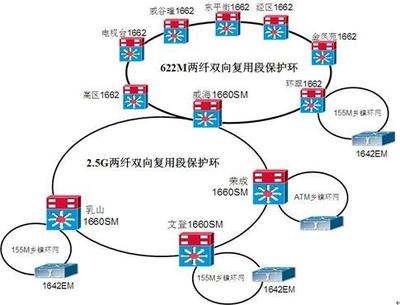 [30P]互聯(lián)網(wǎng)接入服務(wù)商:互聯(lián)網(wǎng)接入服務(wù)商高清圖片:中小企業(yè)互聯(lián)網(wǎng)安全 接入