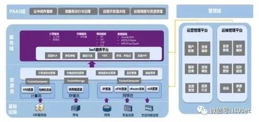 【盤點】國內外26家主流工業互聯網平臺概況