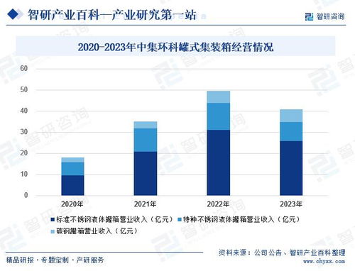 中國罐式集裝箱行業產業鏈全景圖譜 領先企業分析及投資前景預測