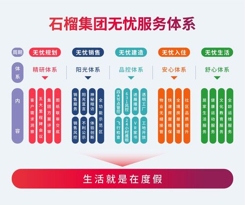 石榴集團(tuán)推出無(wú)憂服務(wù)體系 煥新富有度假感的園區(qū)生活