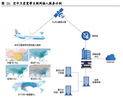 中國(guó)衛(wèi)通-通信衛(wèi)星運(yùn)營(yíng)商龍頭,新基建疊加下游需求增量共促企業(yè)發(fā)展