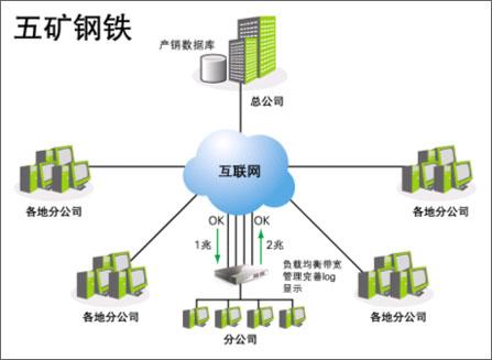 解決方案:Qno俠諾遠程數據庫接入技術_軟件_科技時代_新浪網