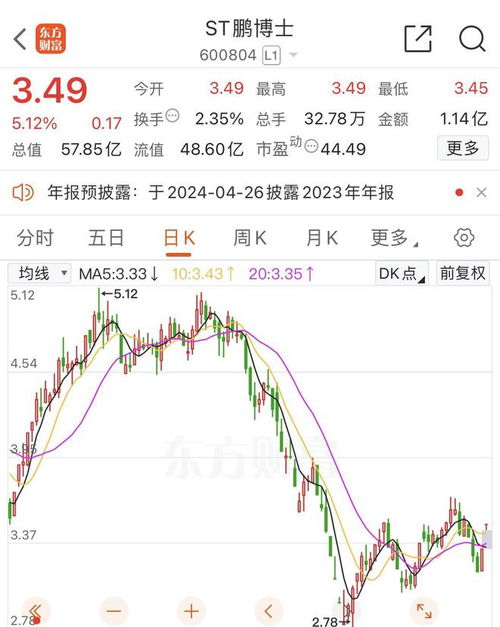 存在多項信披違規事項 st鵬博士遭3400萬 罰單 丨一周市場觀察