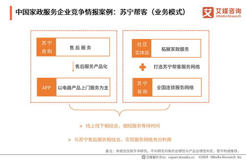 艾媒咨詢 2024 2025年中國家政服務(wù)業(yè)發(fā)展及行業(yè)投資機(jī)遇分析報(bào)告