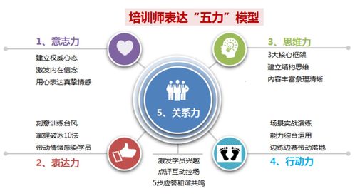 環(huán)球領導力中心為重量級產(chǎn)品熊掌號提供ttt定制化培訓服務