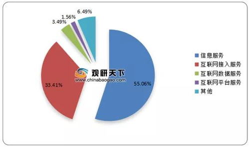 2020年我國互聯(lián)網(wǎng)上市企業(yè)總數(shù)達到147家,同比增長8.89