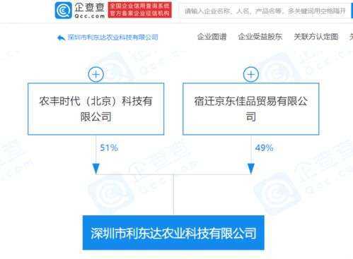 京東關聯(lián)企業(yè)等共同成立農(nóng)業(yè)科技公司,經(jīng)營范圍含區(qū)塊鏈技術相關軟件和服務