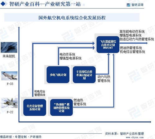 中國(guó)航空機(jī)電系統(tǒng)行業(yè)產(chǎn)業(yè)鏈全景圖譜 領(lǐng)先企業(yè)分析及投資前景預(yù)測(cè)