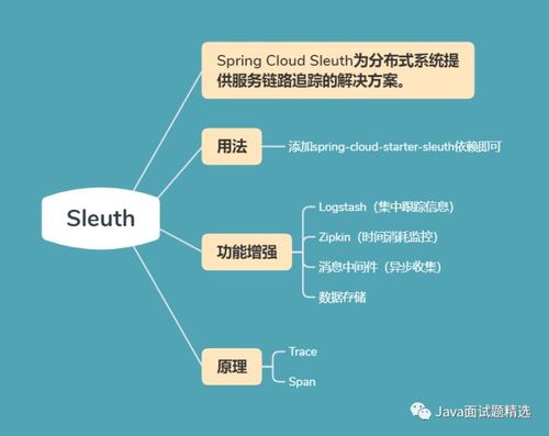 springcloud 體系中的知識(shí)點(diǎn)梳理