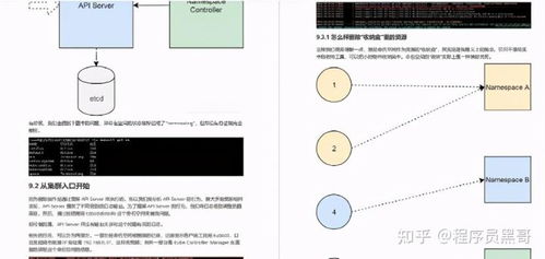 阿里產(chǎn)出 第二代 容器技術(shù)手冊(cè)及腦圖,這也太香了叭