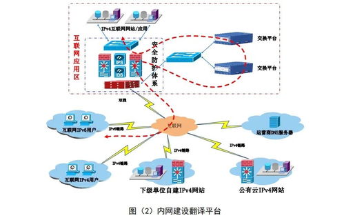 明陽 ipv4 ipv6 協(xié)議交換平臺(tái)產(chǎn)品白皮書