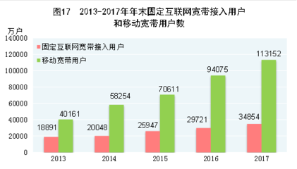 國家統(tǒng)計(jì)局發(fā)布2017年國民經(jīng)濟(jì)和社會(huì)發(fā)展數(shù)據(jù)