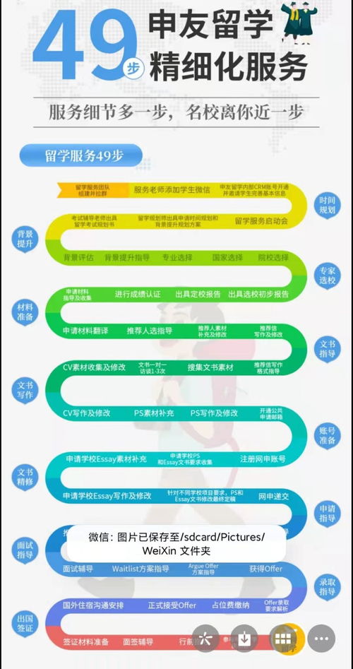 fall2022留學(xué)申請不知道怎么規(guī)劃 這里都給你安排好了 廣州申友gmat留學(xué)