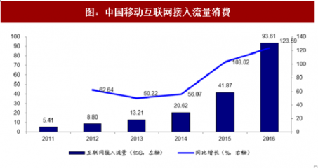 2017年我國數(shù)字閱讀行業(yè)國民閱讀率及市場需求分析 (圖)