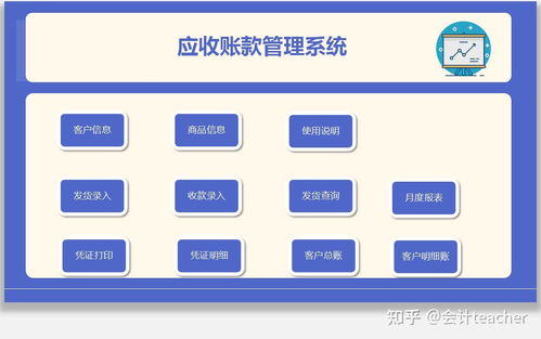 28個應(yīng)收賬款及賬齡分析表格 模板直接套用,自動生成圖表分析
