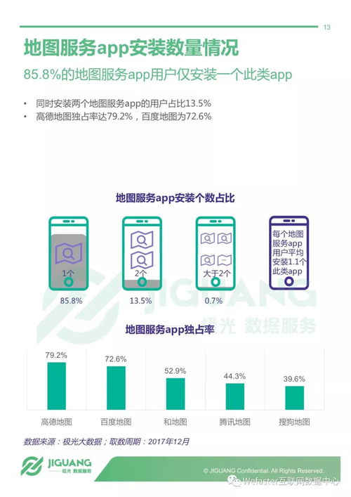 2017年手機(jī)地圖服務(wù)app行業(yè)研究報告