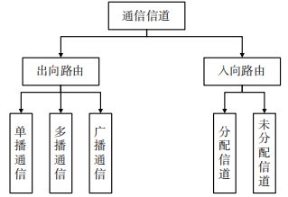 衛(wèi)星互聯(lián)網(wǎng)無線接入技術(shù)研究