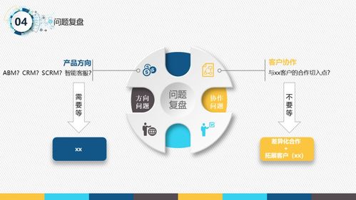 一份很哇塞的產(chǎn)品經(jīng)理述職報告 附ppt下載