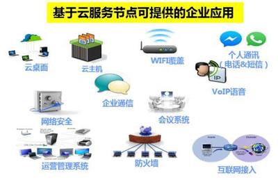 美好,從創(chuàng)客遇到中國電信CLSN服務(wù)開始