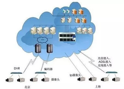 人工智能下一個熱點探討,為什么要提出互聯(lián)網(wǎng)大腦模型 ?