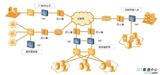 華為NIP2050-AC入侵防御系統(tǒng)(4GE電+4GE Combo,4G內(nèi)存,雙電源,含知識(shí)庫(kù)升級(jí)服務(wù)1年)