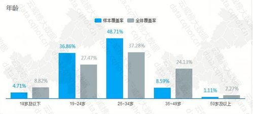 重慶 互聯網 it產品 系統管理軟件 行業優秀案例分析報告 第323期