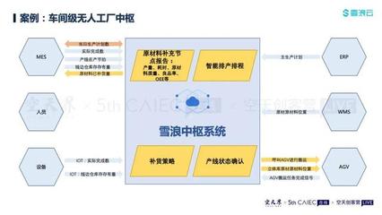 直播實(shí)錄丨劉凱:基于工業(yè)互聯(lián)網(wǎng)的飛機(jī)制造大腦建設(shè)