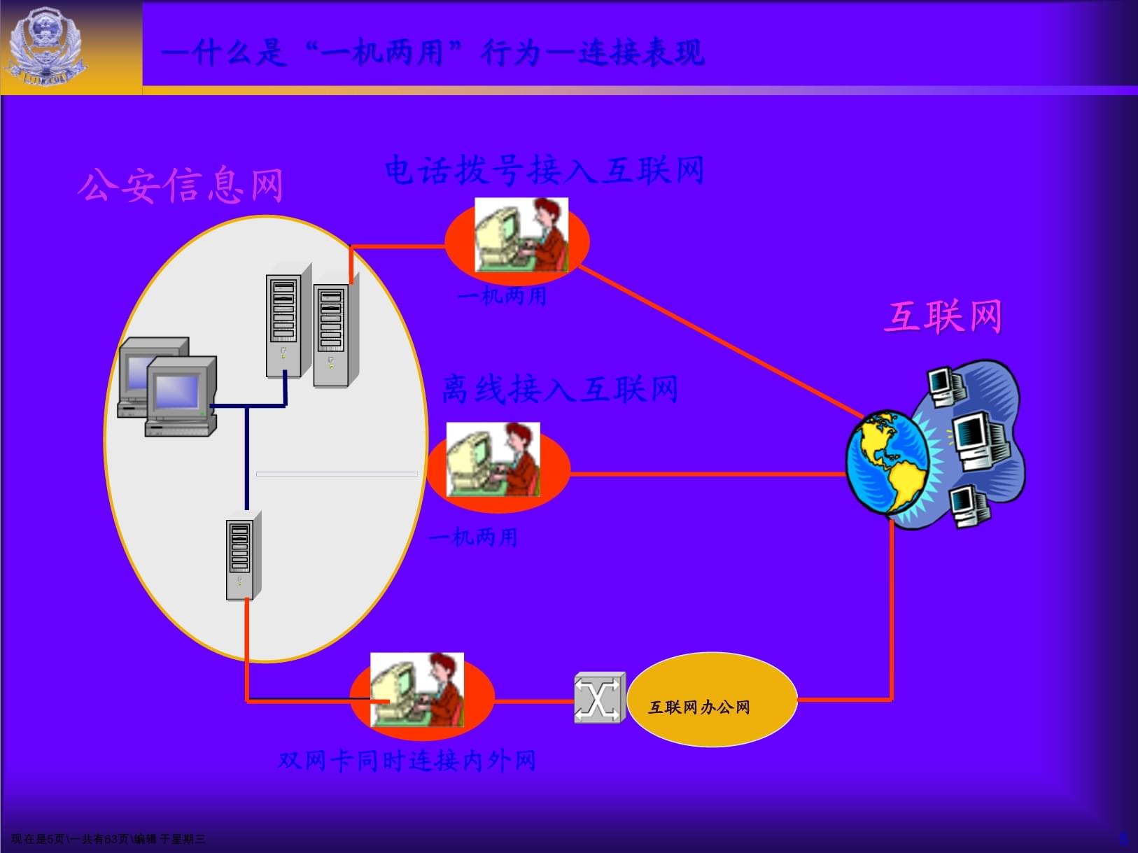 一機(jī)兩用基礎(chǔ)知識(shí)