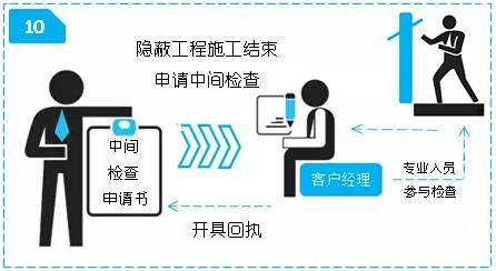 3分鐘轉(zhuǎn)變用電報(bào)裝教學(xué)