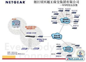 netgear浙江紹興珠寶集團(tuán)解決方案