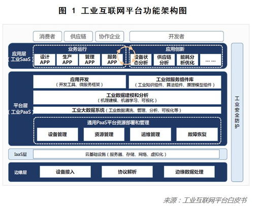 工業(yè)互聯(lián)網(wǎng)將給中國(guó)制造業(yè)怎樣的未來(lái)