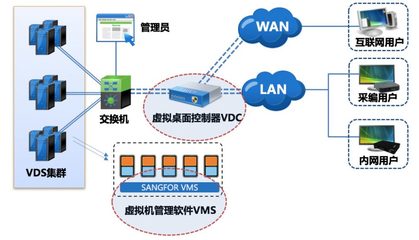 深圳證券信息用深信服桌面云打造安全辦公體系
