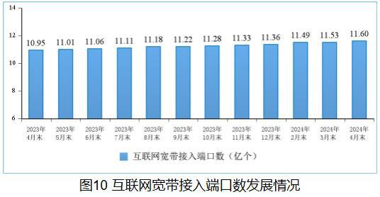 工信部:1-4月份電信業(yè)務(wù)收入累計(jì)完成5924億元 同比增長(zhǎng)4%