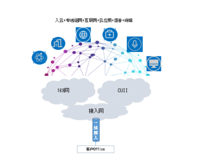 中國(guó)聯(lián)通推出“一線多業(yè)務(wù)