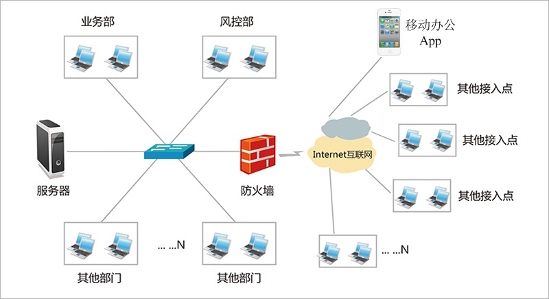 龍戈民間借貸管理系統(tǒng)